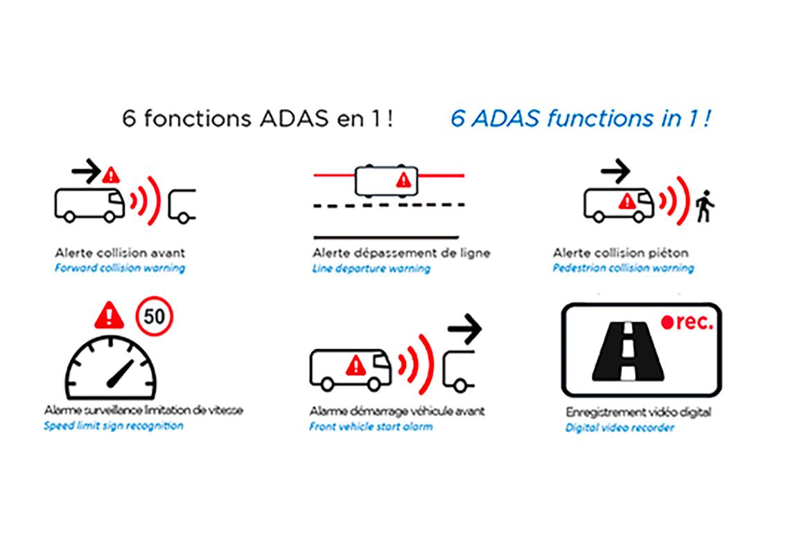 Assistenza avanzata alla guida (ADAS) per la sicurezza degli autobus